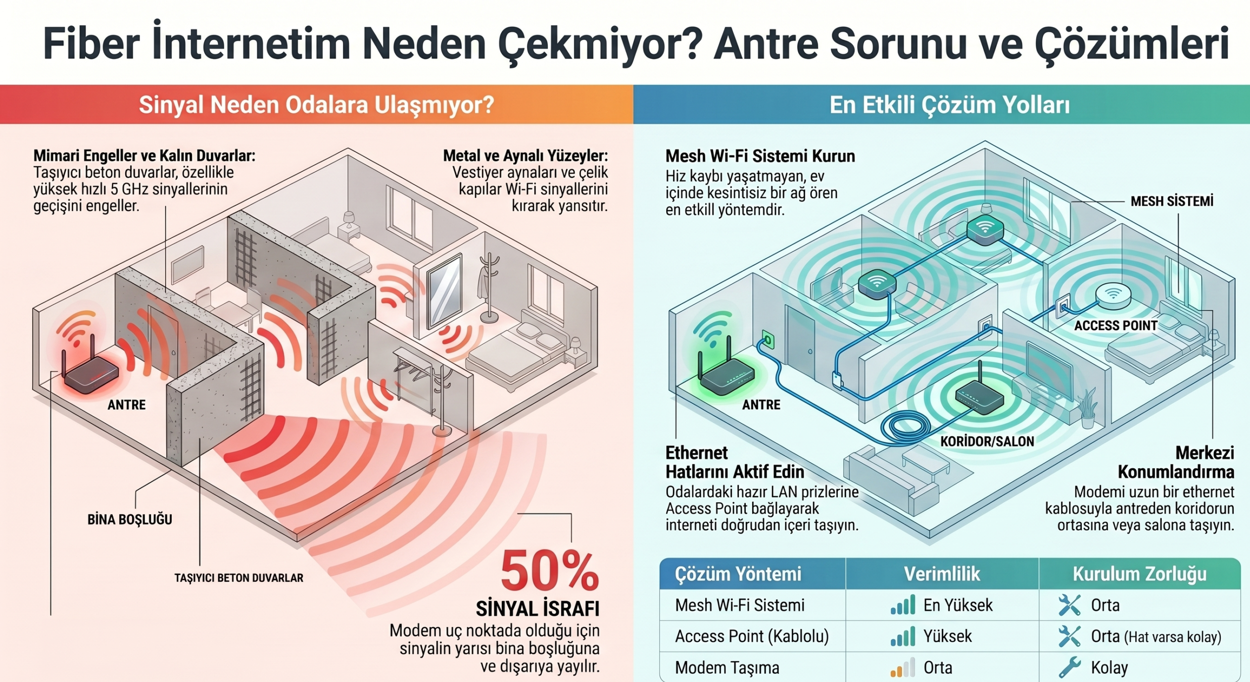 Yeni Fiber Modem Antrede Çekmiyor! Menzil Neden Ölüyor? 1 Fiber_İnternet_Sorunları_ve_Çözümleri