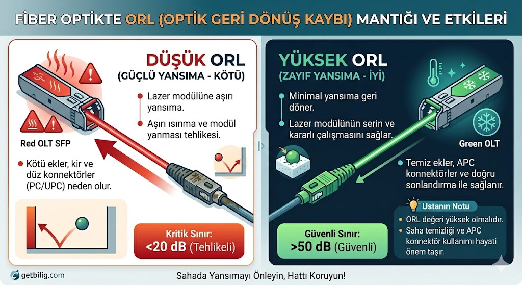 Fiber Optik Terimleri Sözlüğü: dB, dBm ve ORL Farkı Nedir? 2 fiber optik terimleri db dbm orl olcum farklari semasi