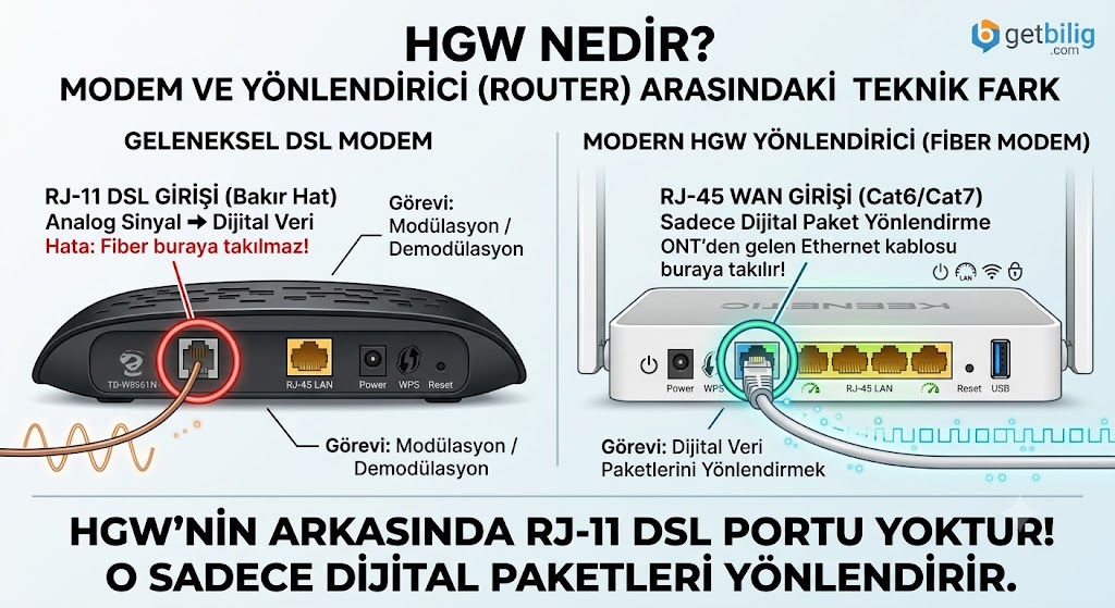 HGW Nedir? Home Gateway Unit (Fiber Modem) Ayarları Rehberi 2 hgw1
